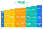 鄭州上街區(qū)中學(xué)生編程排名前十的培訓(xùn)機構(gòu)口碑排名排行榜一覽表
